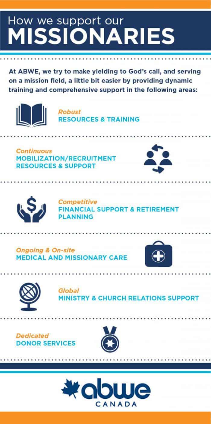 ABWE Canada - How we support our Missionaries
